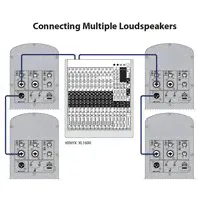 Сабвуфер BEHRINGER Eurolive B112D, 1 колонкашт, черный