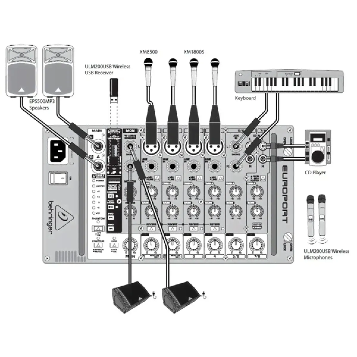 Behringer EPS500MP3 Портативный звукоусилительный комплект, 500 Вт.-0