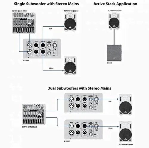 Акустическая система BEHRINGER B1200D Сабвуфер Активный-3