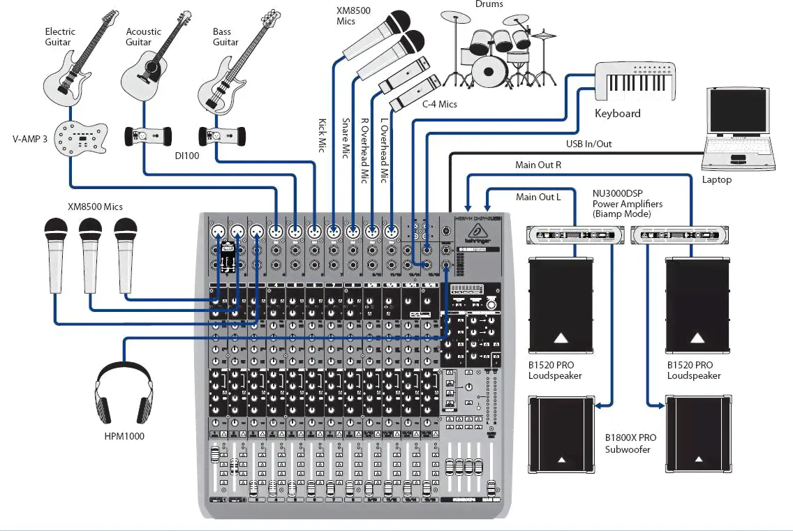 Behringer QX2442USB микшерный пульт-0