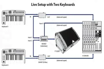 Behringer F1320D-3