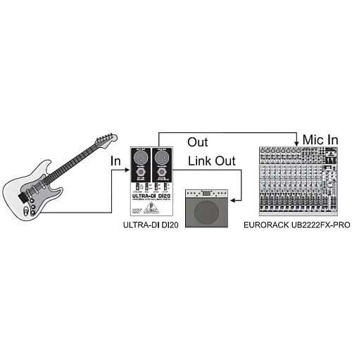 Behringer DI20 Ultra-DI Активный 2-канальный DI-бокс/сплиттер.-1