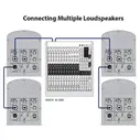 Сабвуфер BEHRINGER Eurolive B112D, 1 колонкашт, черный