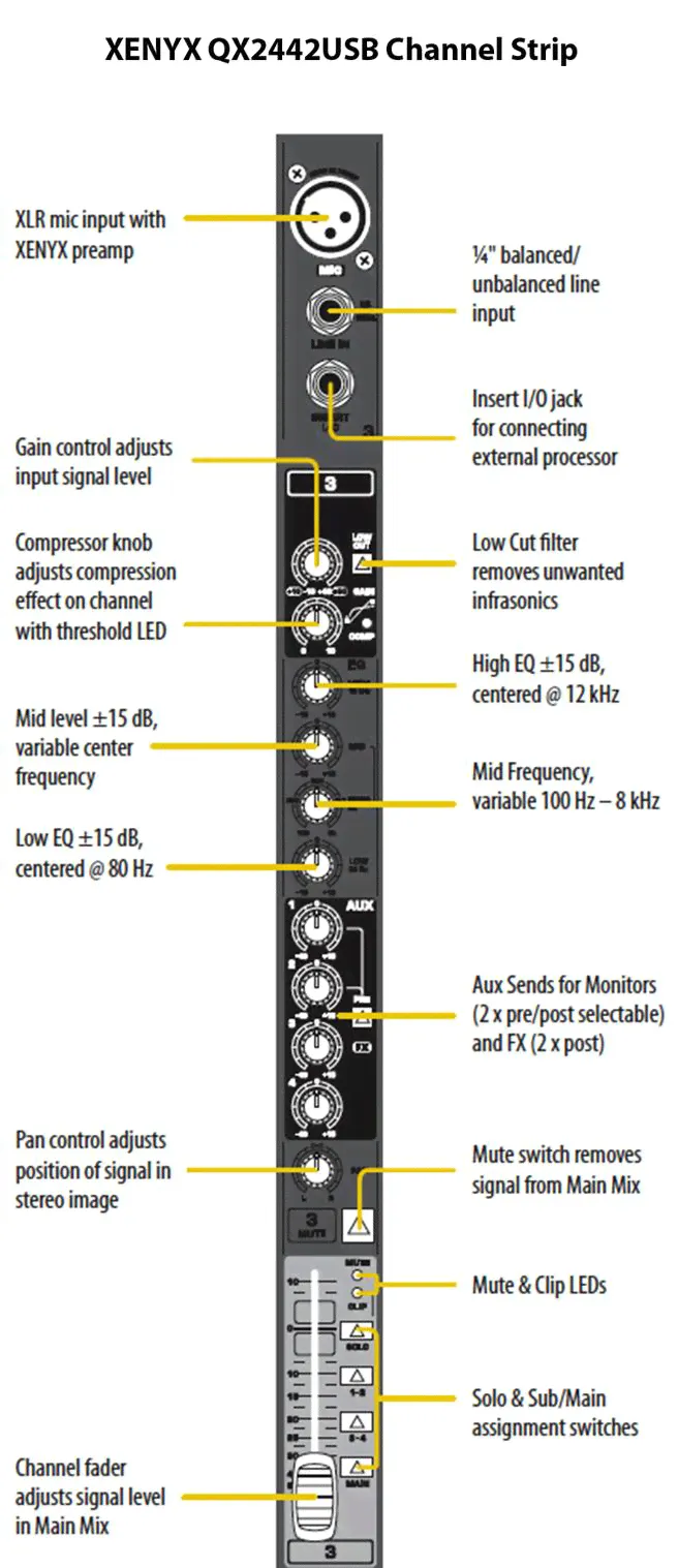 Behringer QX2442USB микшерный пульт-4