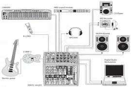 Behringer Xenyx 1002FX